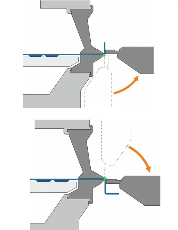 Schwenkbiegemaschine MEGAbend RAS 76.40-2